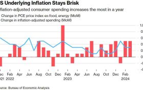 通胀数据“难看” 美联储争论从何时降息转向是否降息